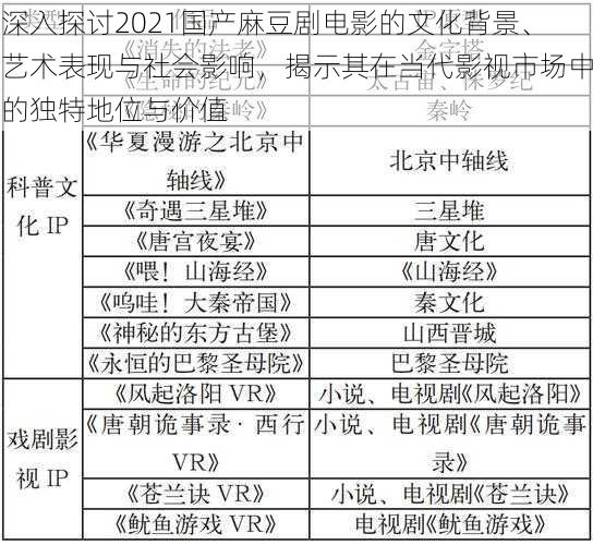 深入探讨2021国产麻豆剧电影的文化背景、艺术表现与社会影响，揭示其在当代影视市场中的独特地位与价值