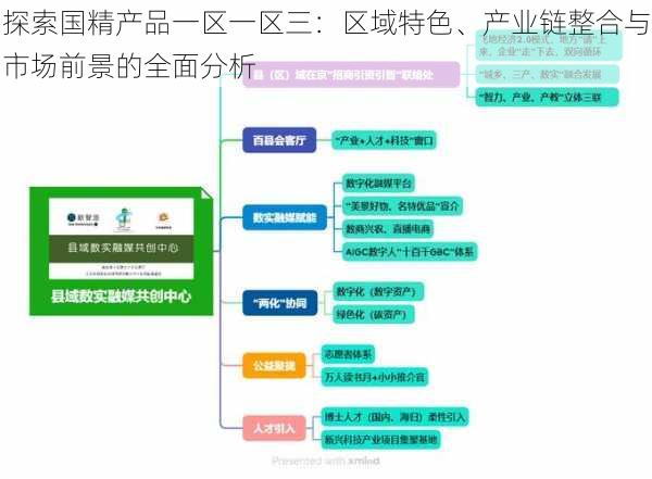 探索国精产品一区一区三：区域特色、产业链整合与市场前景的全面分析