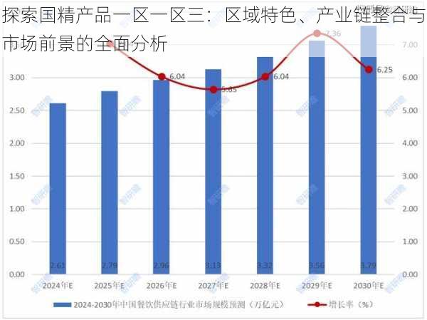 探索国精产品一区一区三：区域特色、产业链整合与市场前景的全面分析