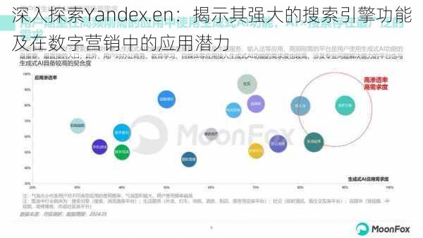 深入探索Yandex.en：揭示其强大的搜索引擎功能及在数字营销中的应用潜力