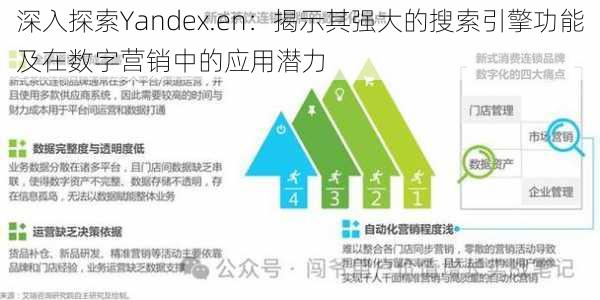 深入探索Yandex.en：揭示其强大的搜索引擎功能及在数字营销中的应用潜力