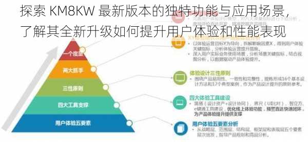 探索 KM8KW 最新版本的独特功能与应用场景，了解其全新升级如何提升用户体验和性能表现