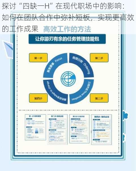 探讨“四缺一H”在现代职场中的影响：如何在团队合作中弥补短板，实现更高效的工作成果