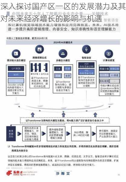 深入探讨国产区一区的发展潜力及其对未来经济增长的影响与机遇