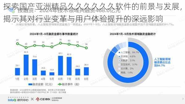 探索国产亚洲精品久久久久久久软件的前景与发展，揭示其对行业变革与用户体验提升的深远影响