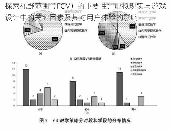 探索视野范围（FOV）的重要性：虚拟现实与游戏设计中的关键因素及其对用户体验的影响