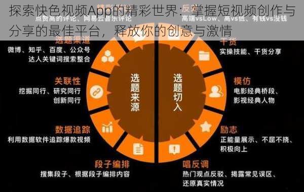 探索快色视频App的精彩世界：掌握短视频创作与分享的最佳平台，释放你的创意与激情