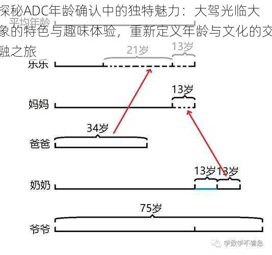 探秘ADC年龄确认中的独特魅力：大驾光临大象的特色与趣味体验，重新定义年龄与文化的交融之旅