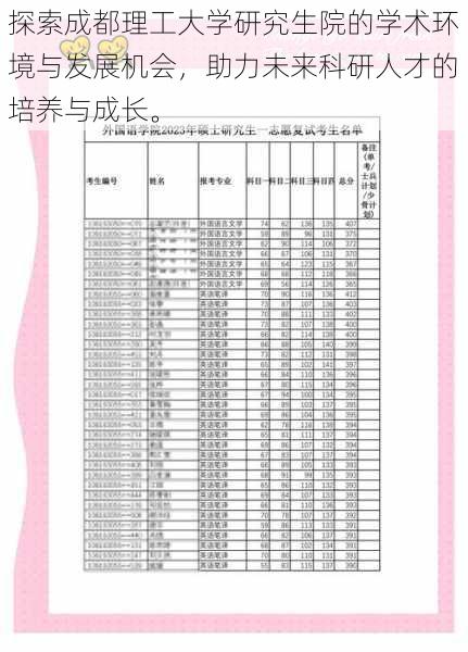 探索成都理工大学研究生院的学术环境与发展机会，助力未来科研人才的培养与成长。