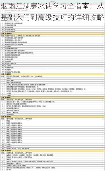 烟雨江湖寒冰诀学习全指南：从基础入门到高级技巧的详细攻略