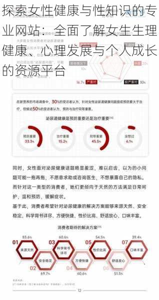 探索女性健康与性知识的专业网站：全面了解女生生理健康、心理发展与个人成长的资源平台