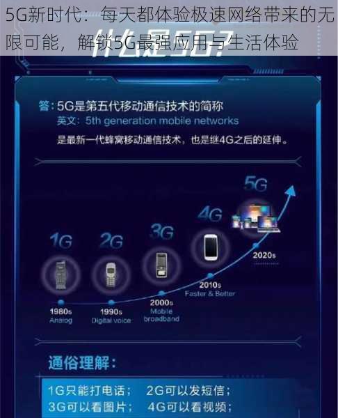 5G新时代：每天都体验极速网络带来的无限可能，解锁5G最强应用与生活体验