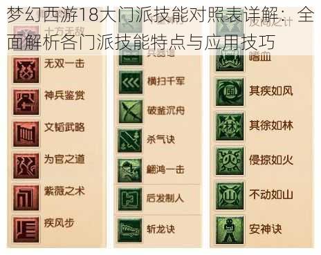 梦幻西游18大门派技能对照表详解：全面解析各门派技能特点与应用技巧