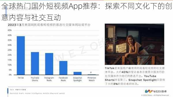 全球热门国外短视频App推荐：探索不同文化下的创意内容与社交互动