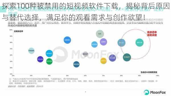 探索100种被禁用的短视频软件下载，揭秘背后原因与替代选择，满足你的观看需求与创作欲望！