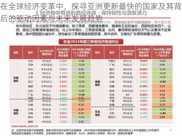 在全球经济变革中，探寻亚洲更新最快的国家及其背后的驱动因素与未来发展趋势