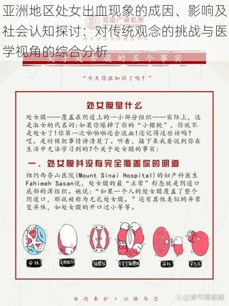 亚洲地区处女出血现象的成因、影响及社会认知探讨：对传统观念的挑战与医学视角的综合分析