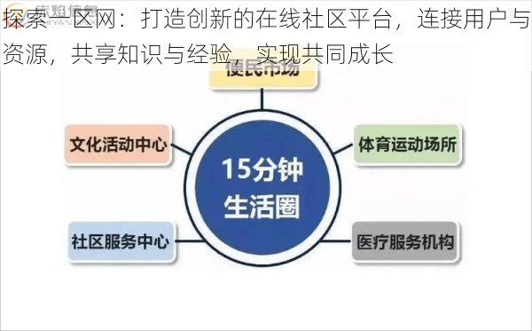 探索一区网：打造创新的在线社区平台，连接用户与资源，共享知识与经验，实现共同成长