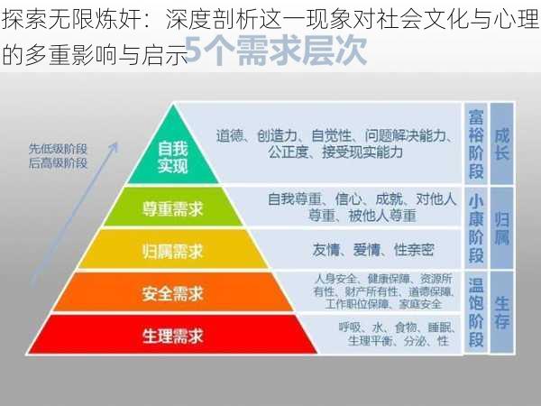 探索无限炼奸：深度剖析这一现象对社会文化与心理的多重影响与启示