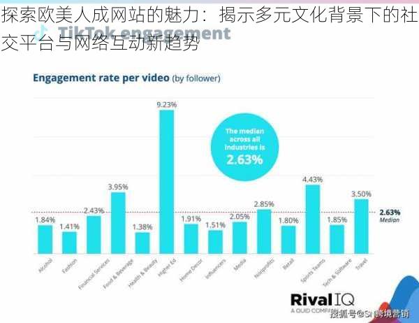 探索欧美人成网站的魅力：揭示多元文化背景下的社交平台与网络互动新趋势