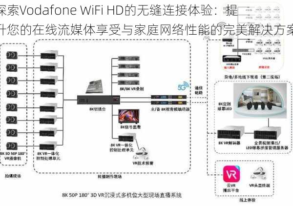 探索Vodafone WiFi HD的无缝连接体验：提升您的在线流媒体享受与家庭网络性能的完美解决方案