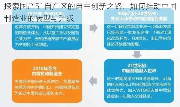 探索国产51自产区的自主创新之路：如何推动中国制造业的转型与升级