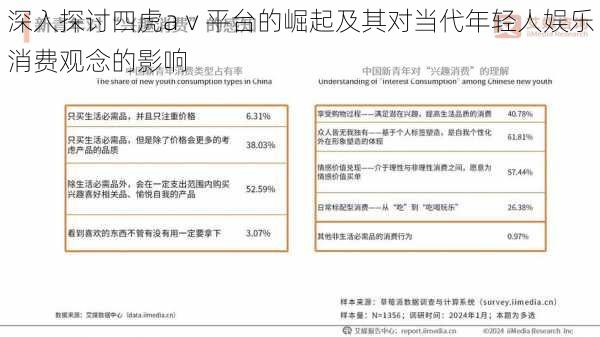 深入探讨四虎aⅴ平台的崛起及其对当代年轻人娱乐消费观念的影响