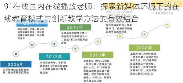 91在线国内在线播放老师：探索新媒体环境下的在线教育模式与创新教学方法的有效结合