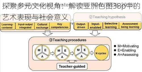 探索多元文化视角：解读亚洲色图38p中的艺术表现与社会意义