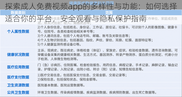 探索成人免费视频app的多样性与功能：如何选择适合你的平台，安全观看与隐私保护指南