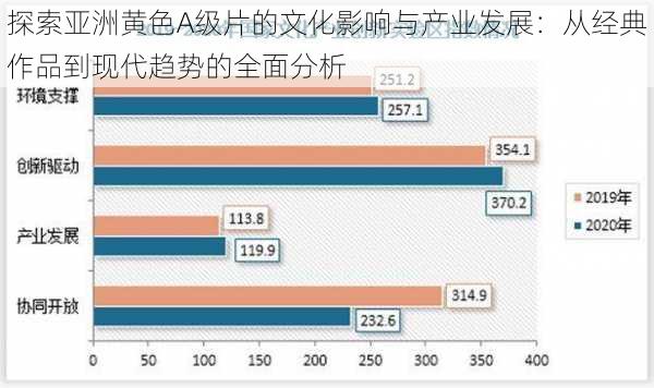 探索亚洲黄色A级片的文化影响与产业发展：从经典作品到现代趋势的全面分析