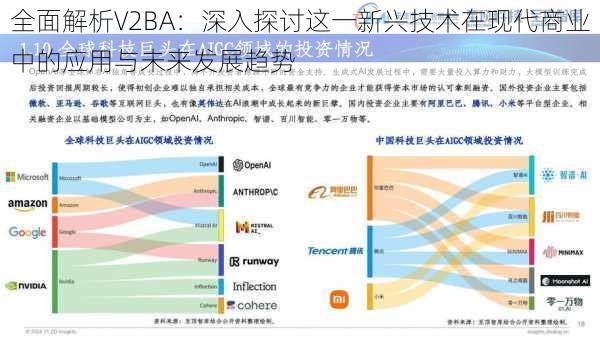 全面解析V2BA：深入探讨这一新兴技术在现代商业中的应用与未来发展趋势