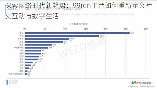 探索网络时代新趋势：99ren平台如何重新定义社交互动与数字生活