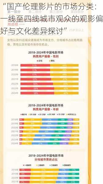 “国产伦理影片的市场分类：一线至四线城市观众的观影偏好与文化差异探讨”