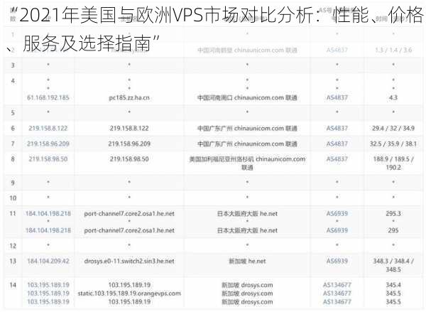 “2021年美国与欧洲VPS市场对比分析：性能、价格、服务及选择指南”