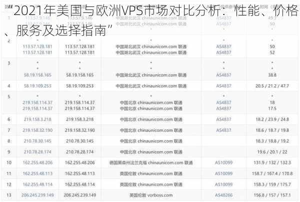 “2021年美国与欧洲VPS市场对比分析：性能、价格、服务及选择指南”