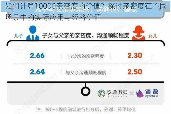 如何计算10000亲密度的价值？探讨亲密度在不同场景中的实际应用与经济价值