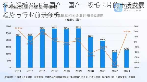 深入解析2020年国产一国产一级毛卡片的市场发展趋势与行业前景分析