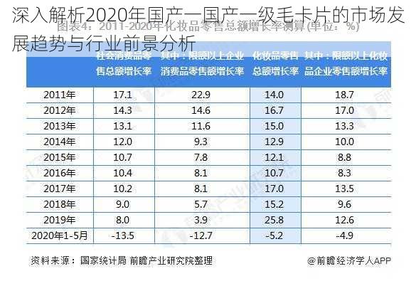 深入解析2020年国产一国产一级毛卡片的市场发展趋势与行业前景分析