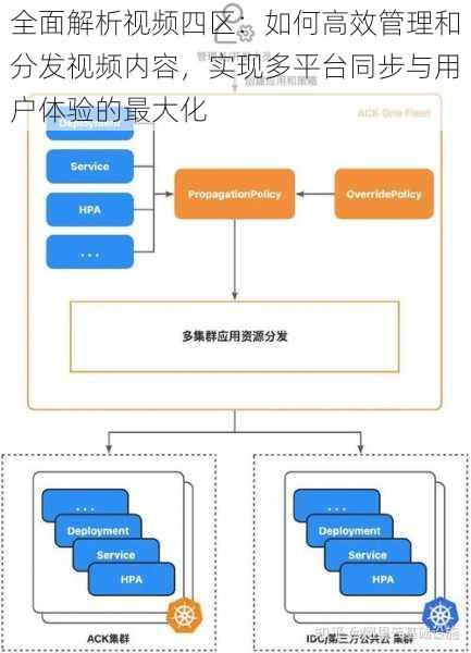 全面解析视频四区：如何高效管理和分发视频内容，实现多平台同步与用户体验的最大化