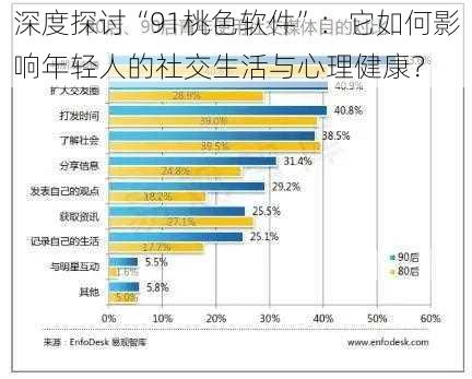 深度探讨“91桃色软件”：它如何影响年轻人的社交生活与心理健康？