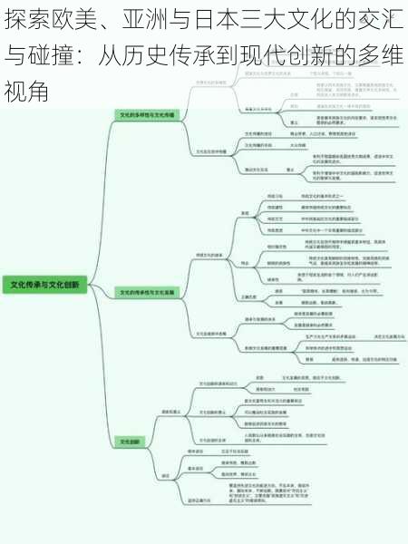 探索欧美、亚洲与日本三大文化的交汇与碰撞：从历史传承到现代创新的多维视角