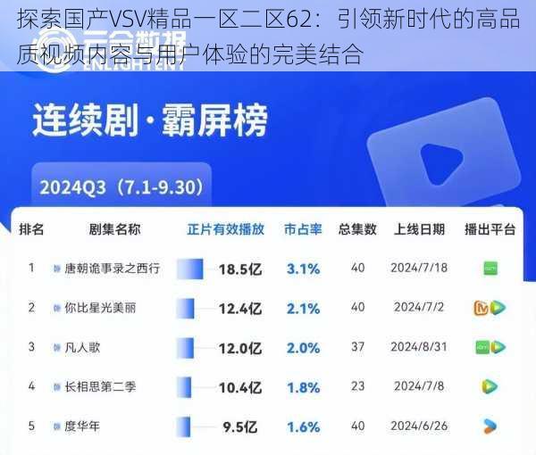 探索国产VSV精品一区二区62：引领新时代的高品质视频内容与用户体验的完美结合