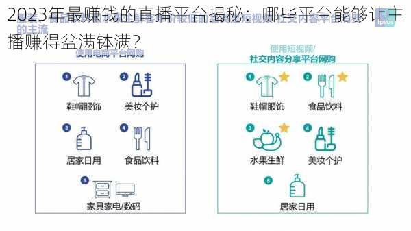 2023年最赚钱的直播平台揭秘：哪些平台能够让主播赚得盆满钵满？