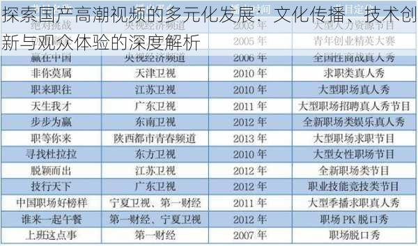 探索国产高潮视频的多元化发展：文化传播、技术创新与观众体验的深度解析