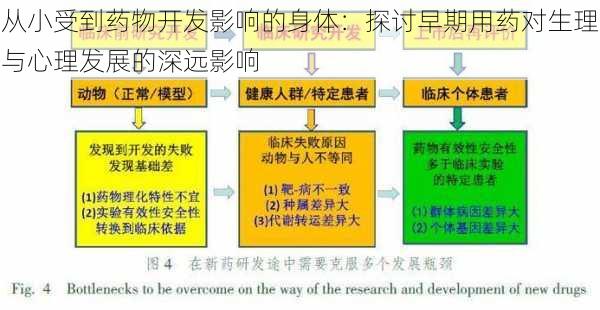 从小受到药物开发影响的身体：探讨早期用药对生理与心理发展的深远影响