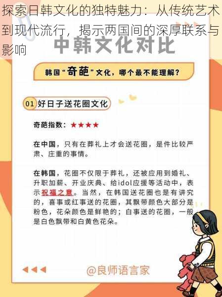 探索日韩文化的独特魅力：从传统艺术到现代流行，揭示两国间的深厚联系与影响