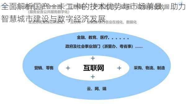 全面解析国产一卡二卡的技术优势与市场前景，助力智慧城市建设与数字经济发展