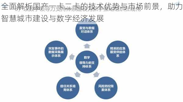 全面解析国产一卡二卡的技术优势与市场前景，助力智慧城市建设与数字经济发展