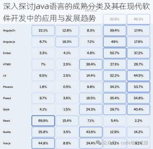 深入探讨Java语言的成熟分类及其在现代软件开发中的应用与发展趋势